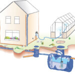 Types-of-rainwater-harvesting-system